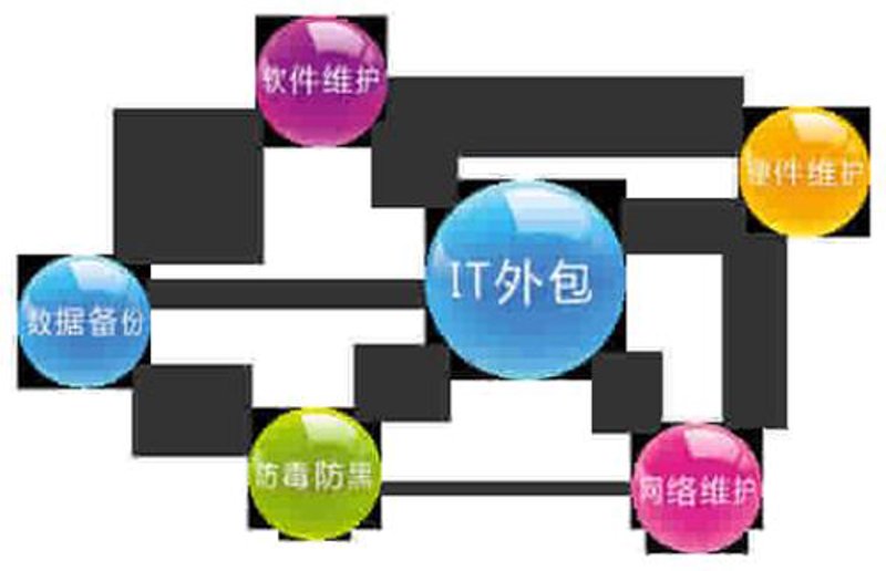 如何定制小程序，打造您的数字化名片？