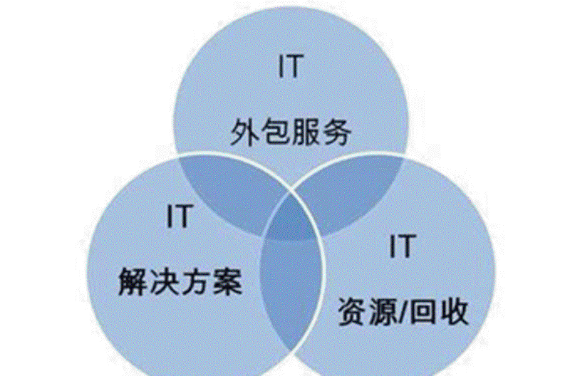 别让网站建设的误区影响了您的品牌价值