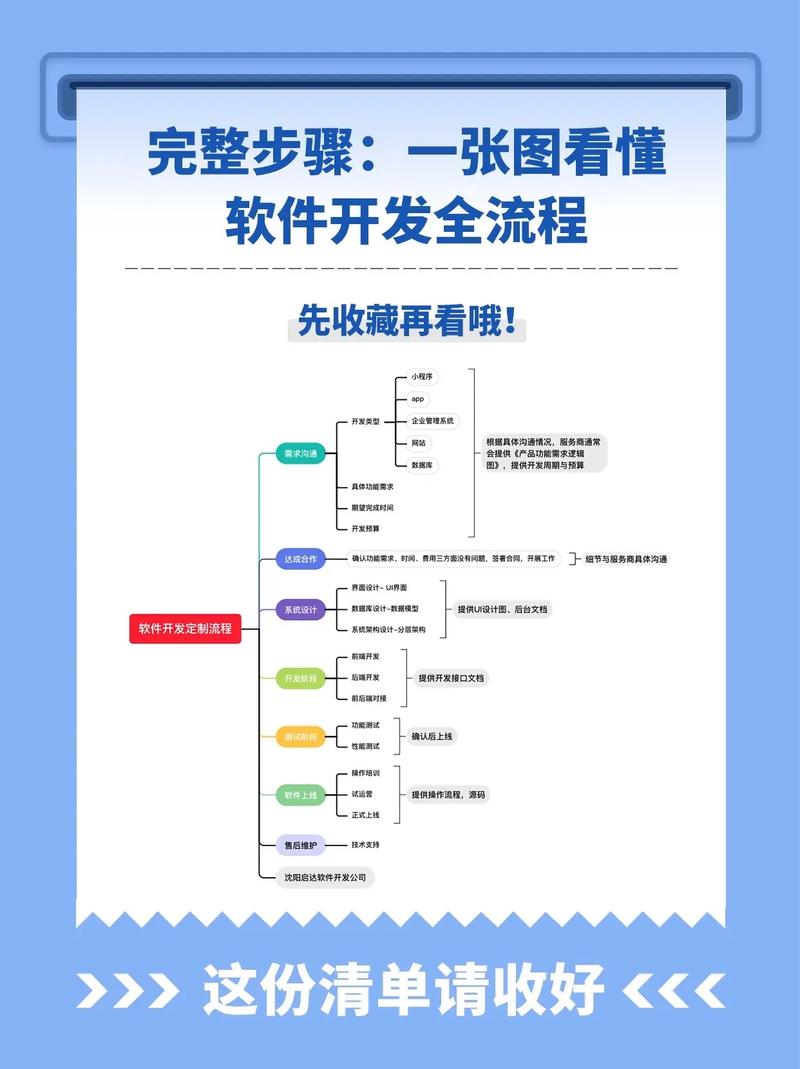 APP开发：避开常见误区，打造属于你的移动应用