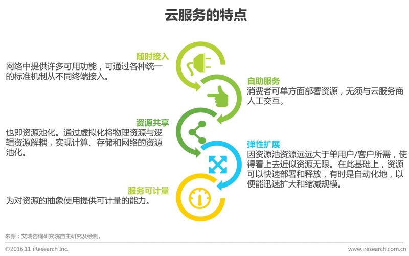 APP开发：构建你的数字梦想
