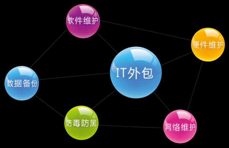 关于网站建设的常见问题