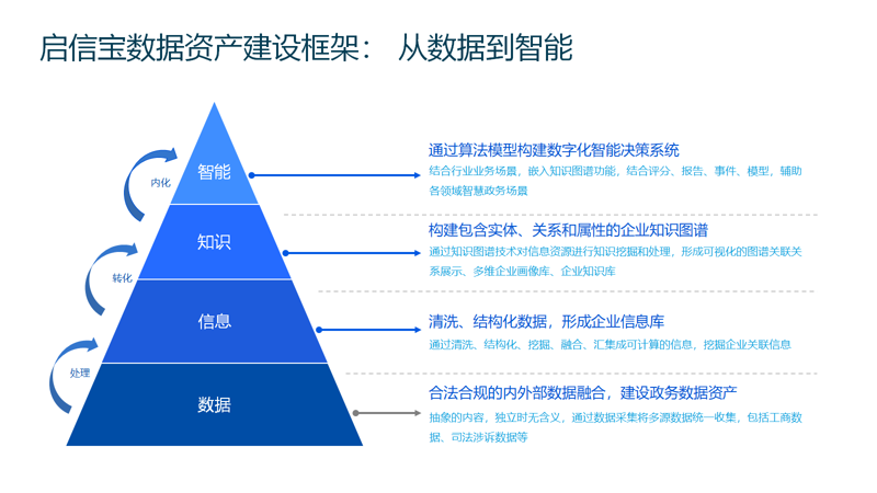 软件开发行业新趋势：沈阳在行动